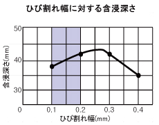 表1